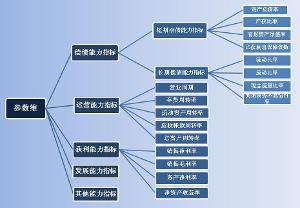 網(wǎng)絡(luò)銷(xiāo)售中的銷(xiāo)售費(fèi)用解析