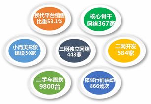 福田時代汽車 精準營銷、網絡賦能、服務共贏驅動網絡銷售新篇章