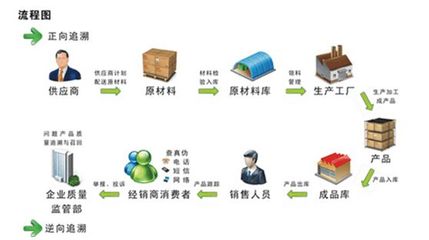 中藥材真假優劣，“碼”上知曉 網絡銷售時代的新保障
