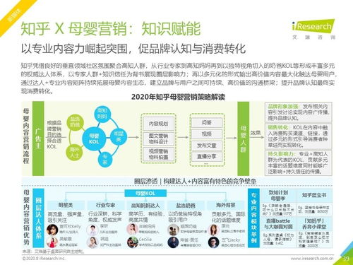 2020年中國(guó)母嬰行業(yè)網(wǎng)絡(luò)營(yíng)銷(xiāo)監(jiān)測(cè)報(bào)告 數(shù)字化趨勢(shì)下的營(yíng)銷(xiāo)變革與銷(xiāo)售增長(zhǎng)
