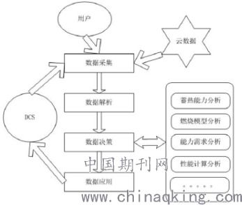 自動(dòng)控制技術(shù)研究 理論、應(yīng)用與未來(lái)趨勢(shì)