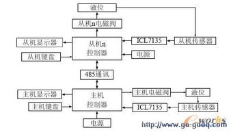 基于超聲波傳感器的水位自動(dòng)控制系統(tǒng)研究
